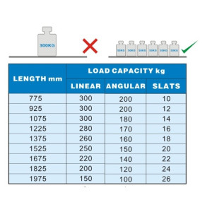 Shelving for Cold Room - L 2430 x D 450 mm CombiSteel: Practical and durable organization